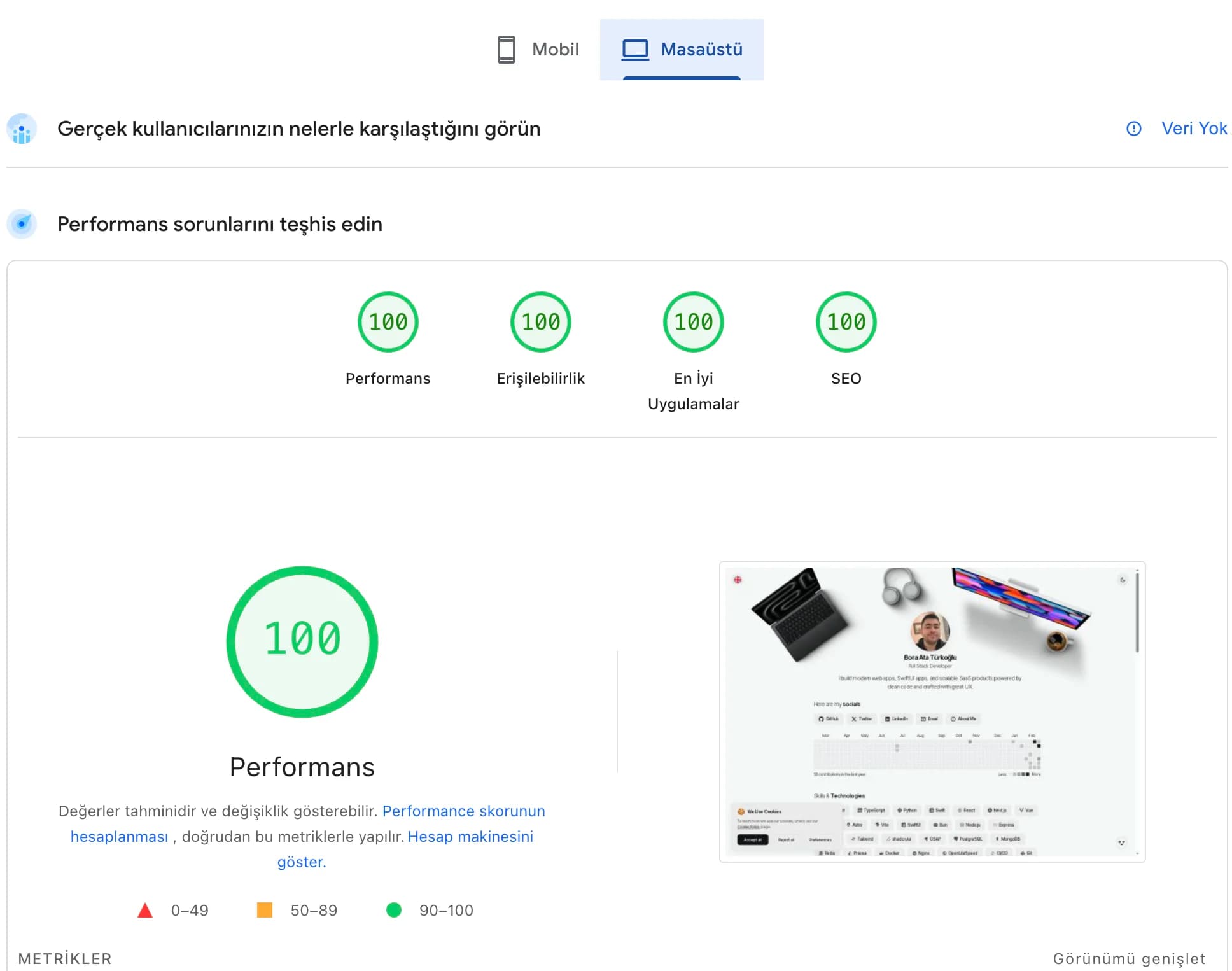 PageSpeed Insights report